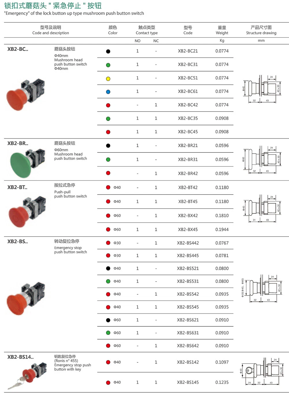 Pushbutton Switch Xb4-Bg33 Metal Key Seletor Switch 3 Position 22mm